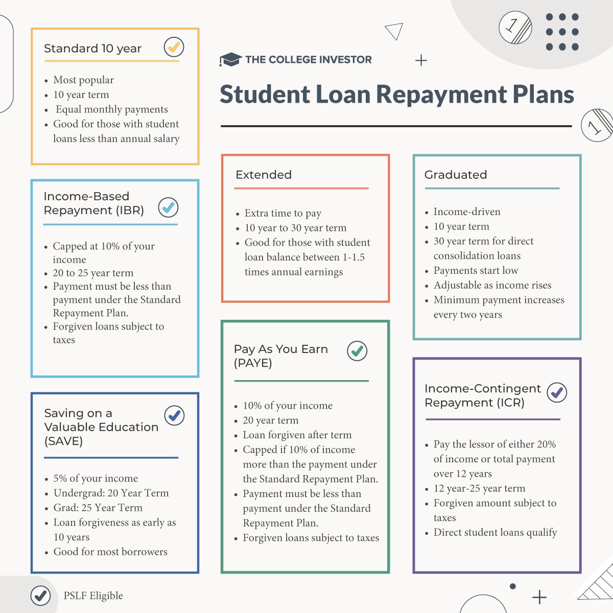 CollegeInvestor_1200x1200_Infographic_-Infographic_Student-Loan-Repayment-Plans-2024 Student Loan Repayment Plan Infographic