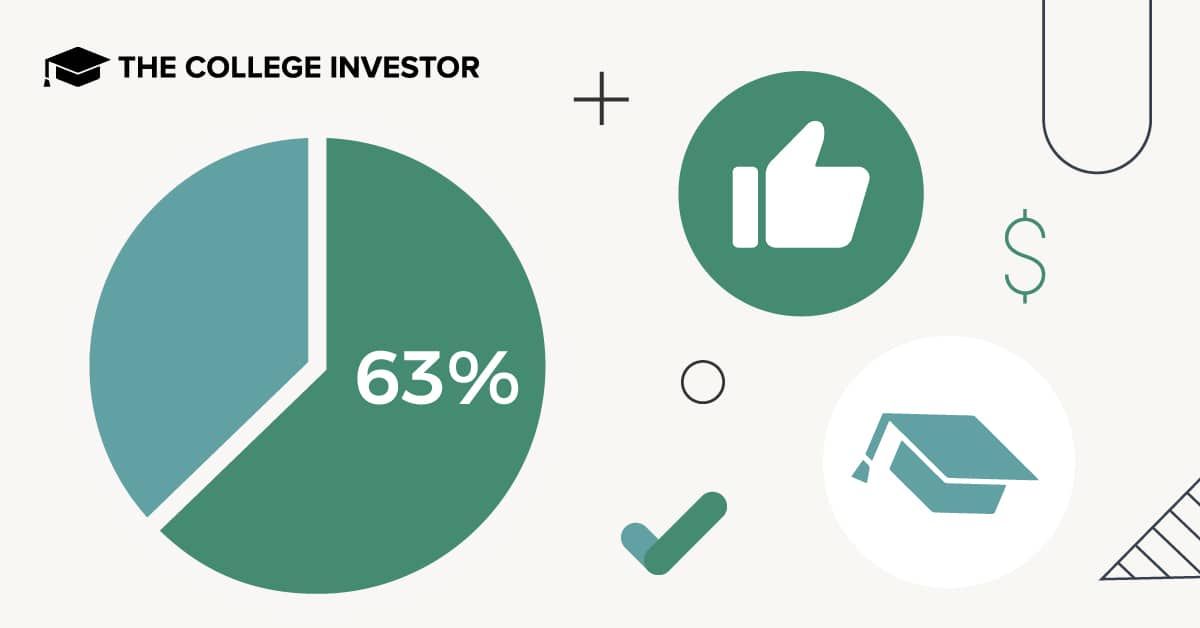 CollegeInvestor_1200x628_63__Say_Biden’s__10_000_Student_Loan_Forgiveness_Is_A_Good_Thing survey student loan cancellation