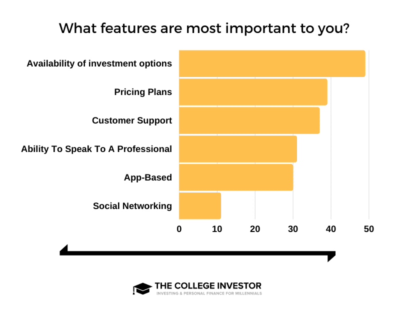 App Features Investing App Features