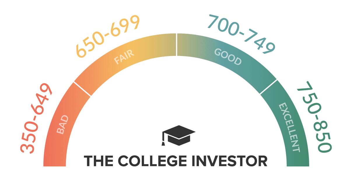 college-investor-credit-score-3 Credit Score Range
