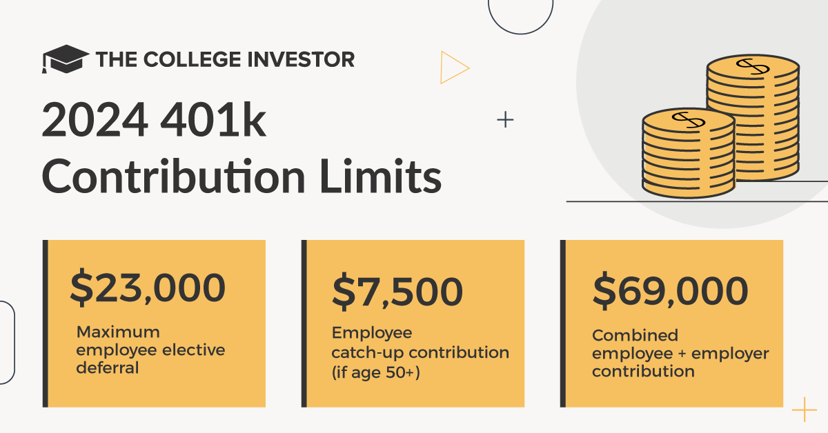 CollegeInvestor_1200x628_Infographic_2024_401K_Contribution_Limits 2024 401k Contribution Limits