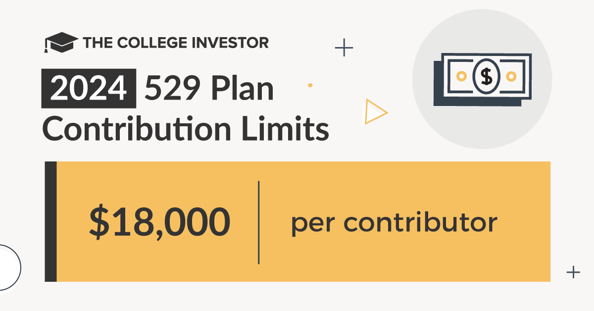 CollegeInvestor_1200x628_Infographic_2024_529_Plan_Contribution_Limits 2024 529 Plan Contribution Limits