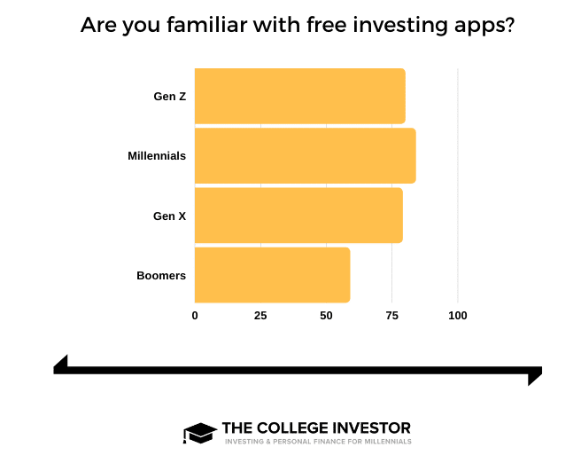 Free Trading Apps Generational Free trading apps generational