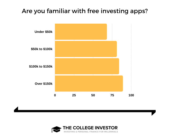 Free Trading Apps Income-Based Free Trading Apps Income-Based