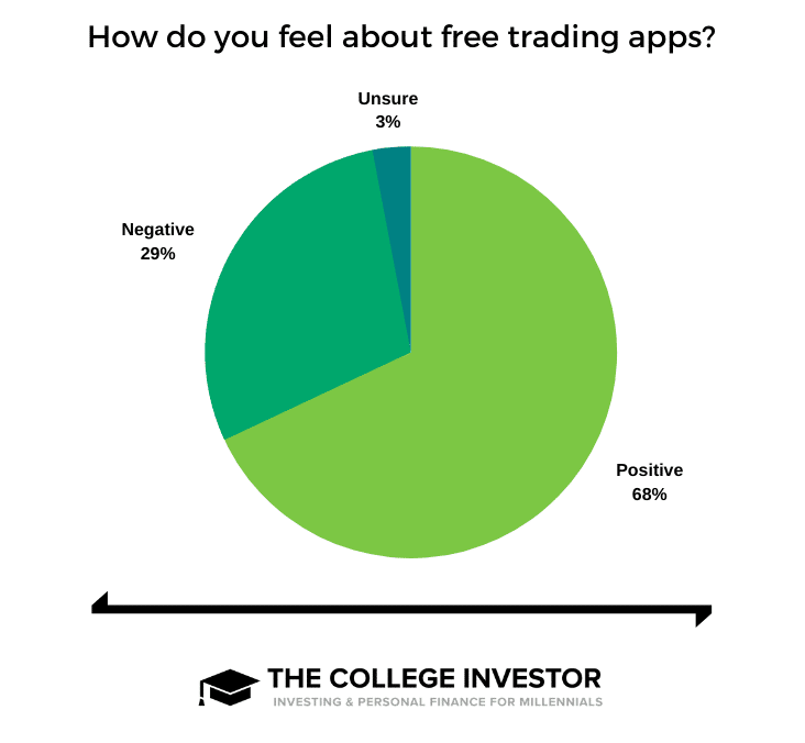 Free Trading Apps Sentiment Free Trading Apps Sentiment