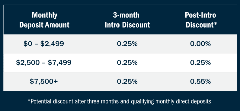 Laurel Road Checking Rate Discount Laurel Road Review: Rate Discount with Checking and Refi