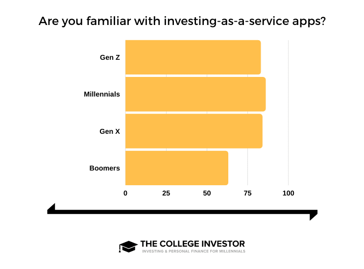 Investing Service Apps Generational Investing Service Apps Generational