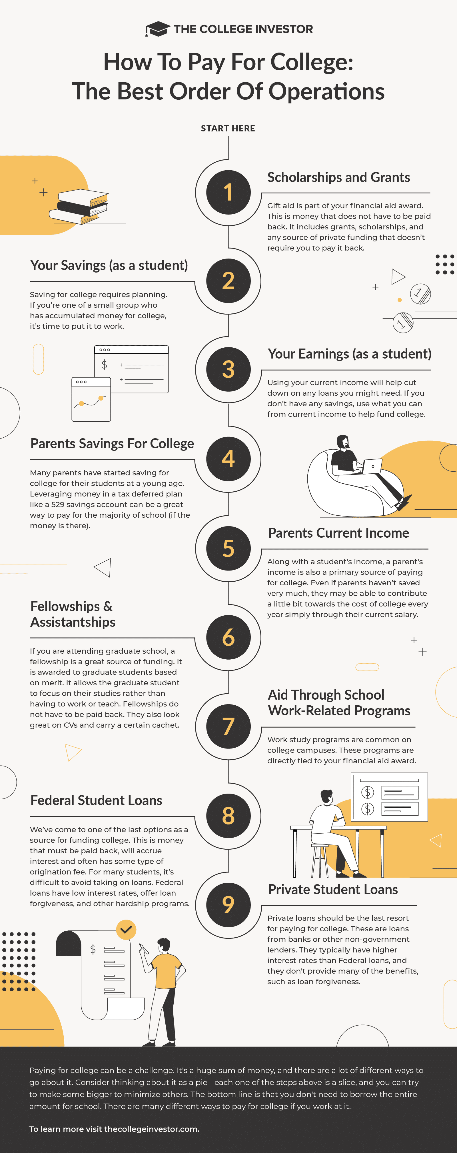 Order-Operations-Pay-For-College-Infographic-v2 How To Pay For College: Order Of Operations Infographic