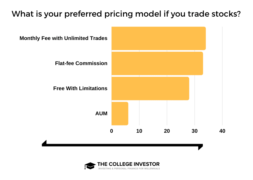 Pricing - Stock Trades Pricing - Stock Trades