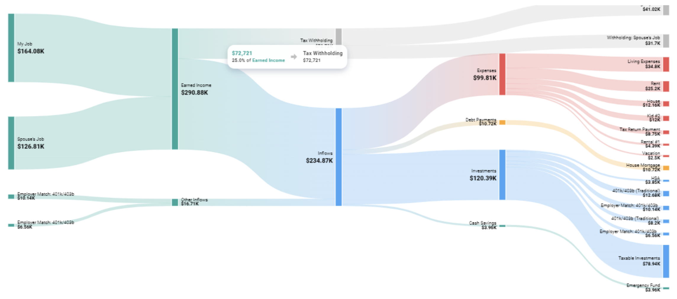 Projection Lab forecasted cash flows screenshot of projectionlab's forecasted cash flows
