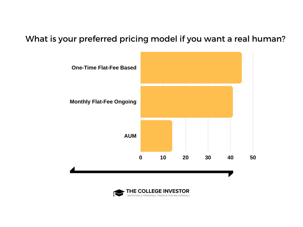 Real Human Real Human Advice