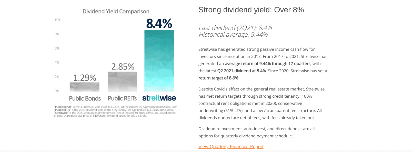 Streitwise dividends Streitwise review: dividend yield
