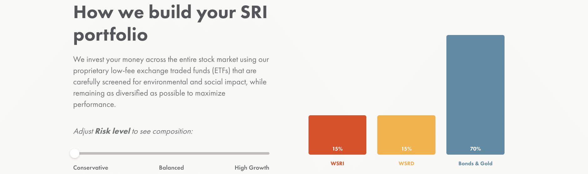 Wealthsimple socially responsible investing Wealthsimple socially responsible investing