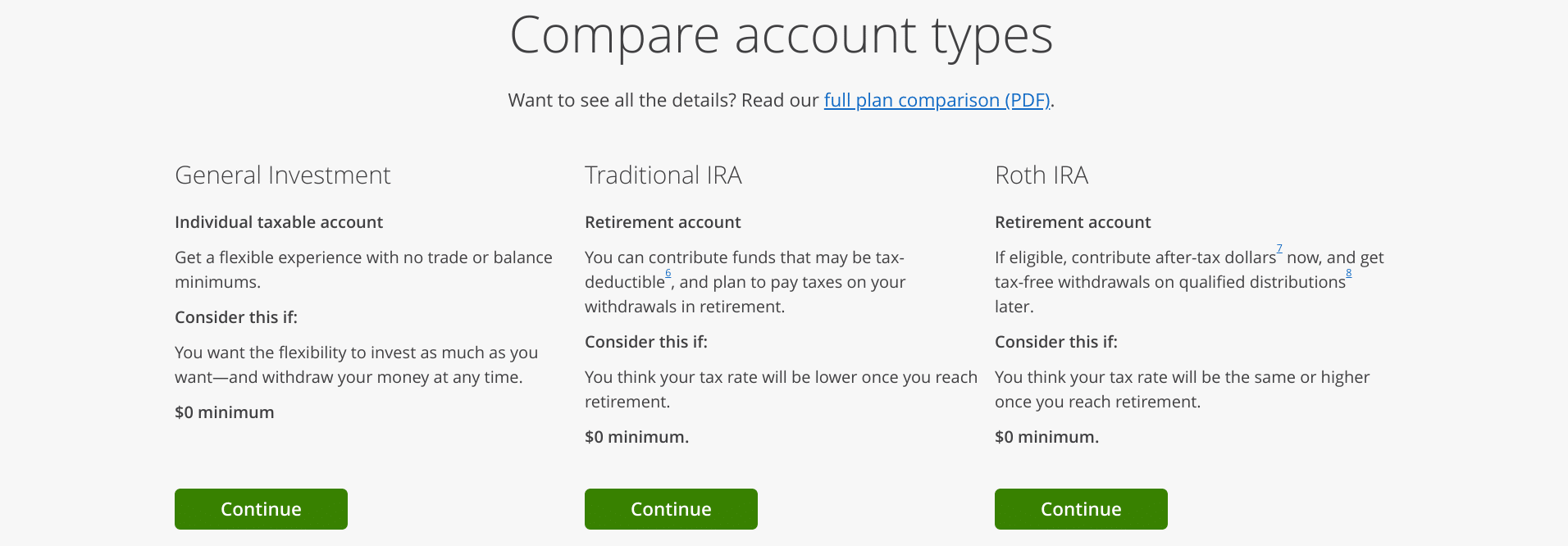 J.P. Morgan Self-Directed Investing Account Types J.P. Morgan Self-Directed Investing Account Types
