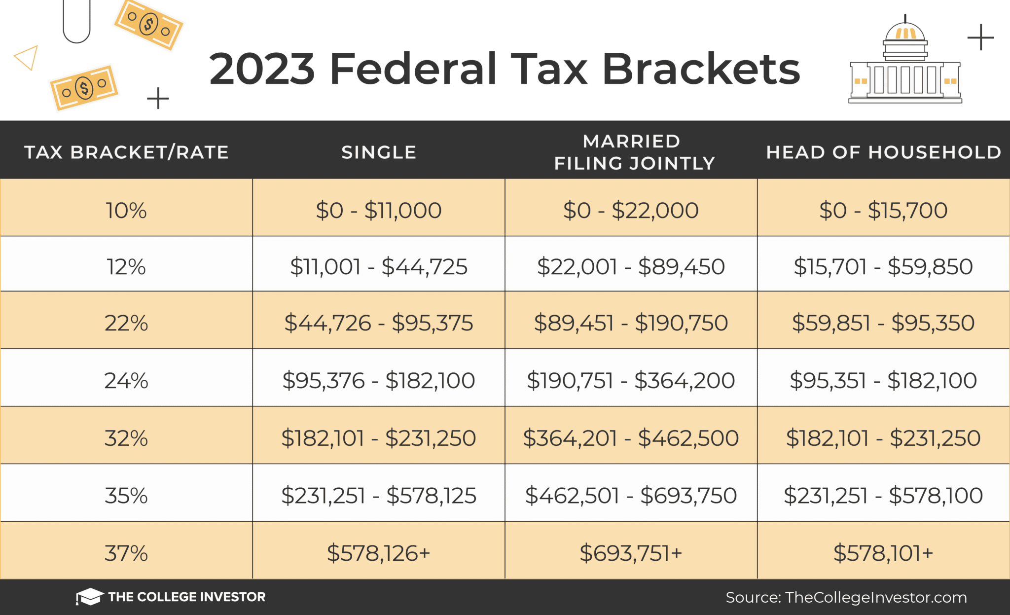 TCI_-_2023_Federal_Tax_Brackets_1600x974 2023 Federal Tax Brackets