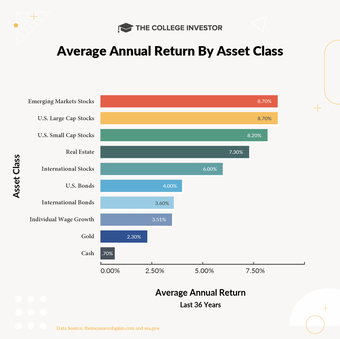 TCI_-_Asset_Class_Return_Over_Time_-Infographic_1080x1080_1 Average Return Over Time By Asset Class