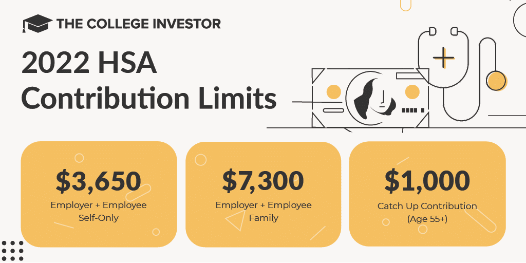 the-college-investor-hsa-limits-1024x512 HSA Contribution Limits For 2022