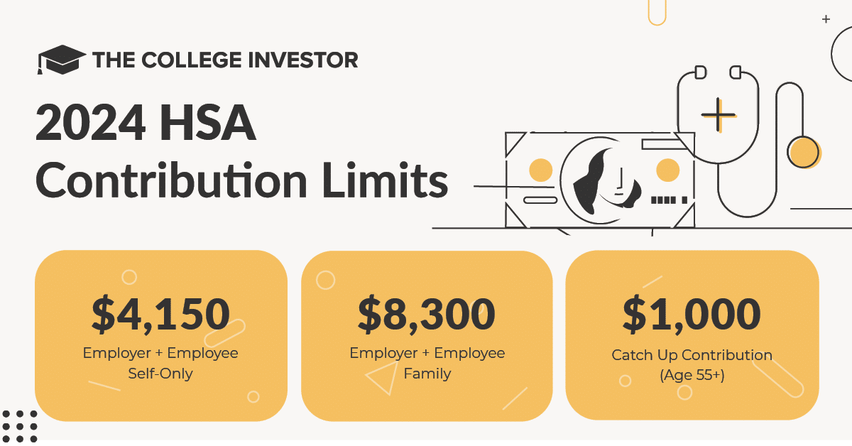 the-college-investor-hsa-limits-2024 2024 HSA Contribution Limits